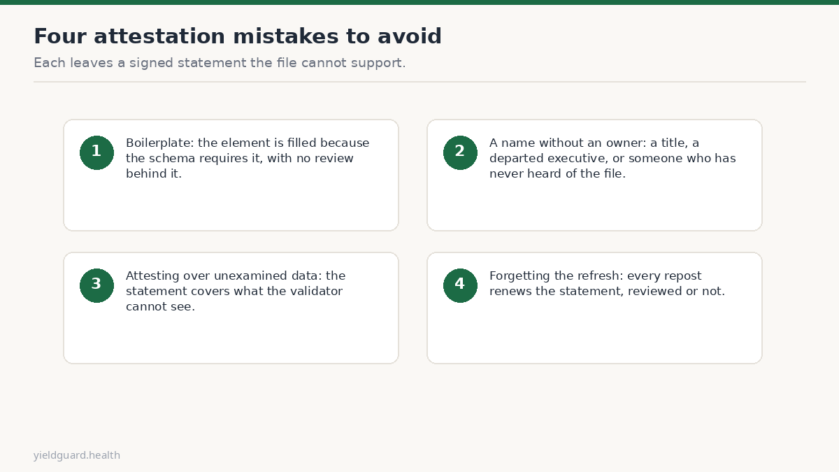 Graphic of four attestation mistakes to avoid