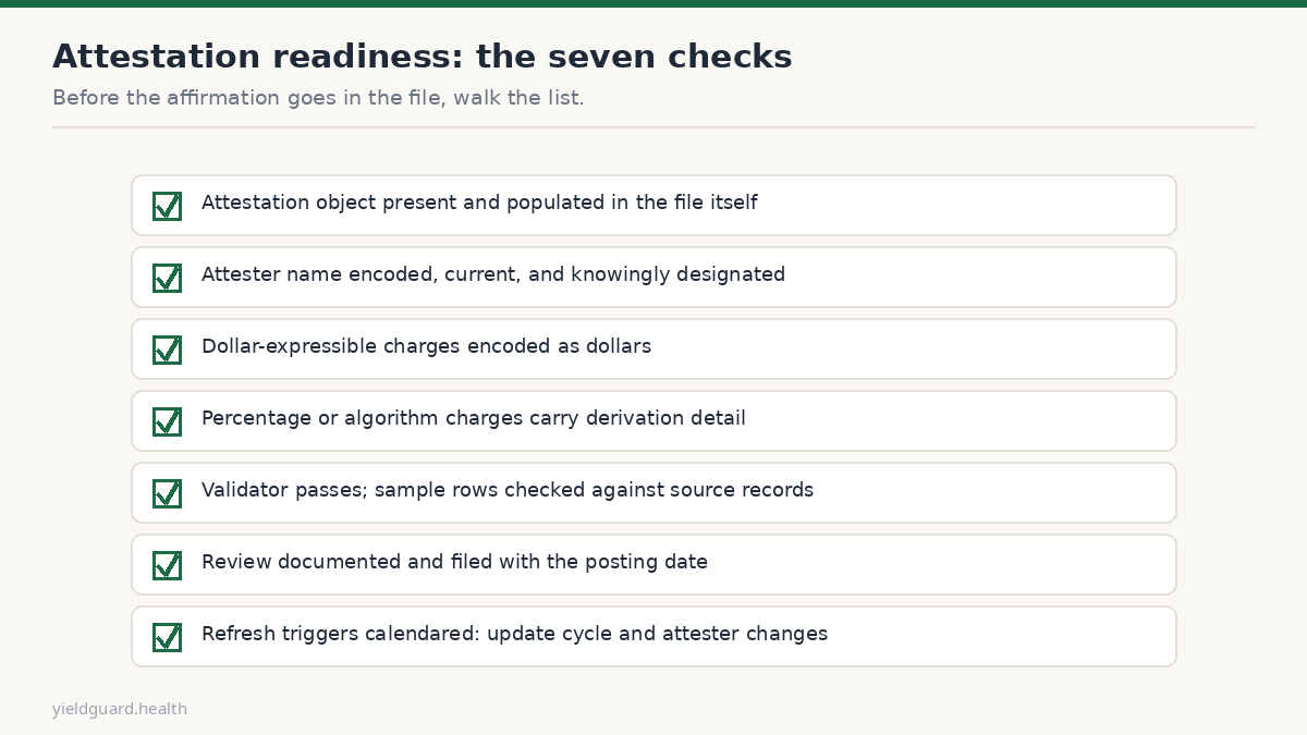Attestation readiness checklist graphic